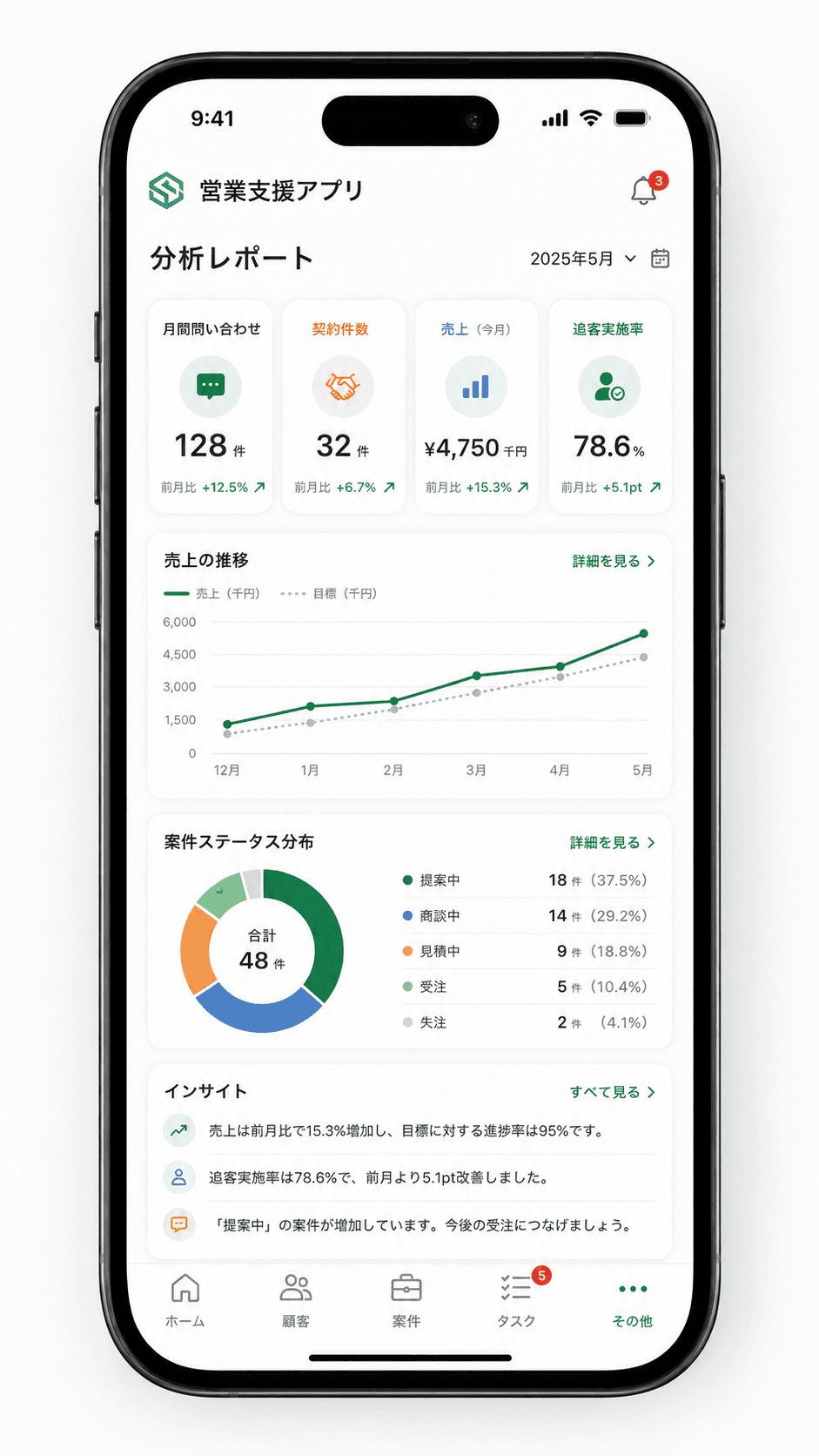 営業支援アプリの分析レポート画面サンプル